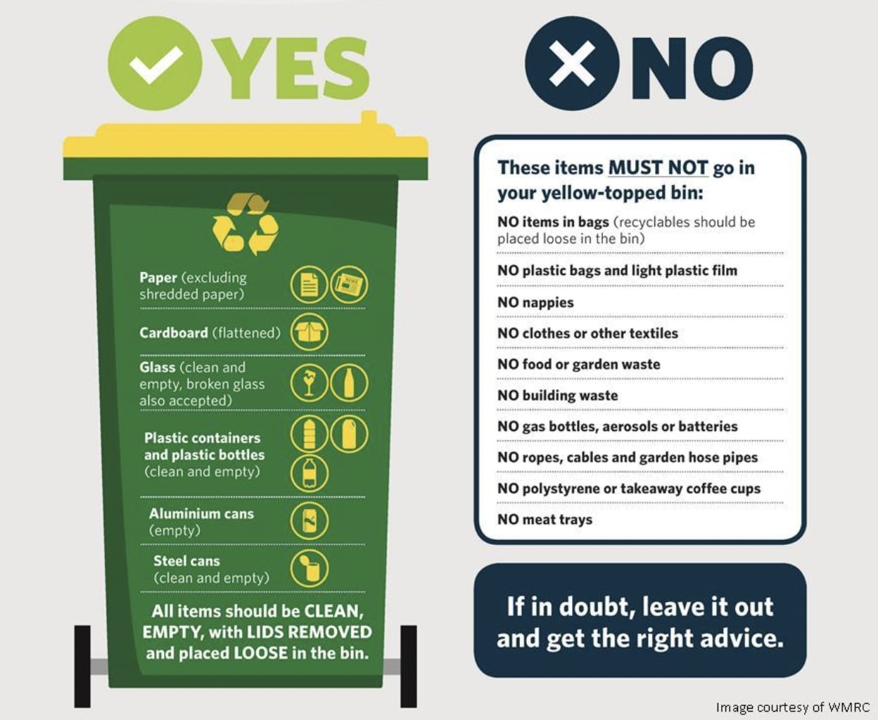 recycling guide on what can be recyclced