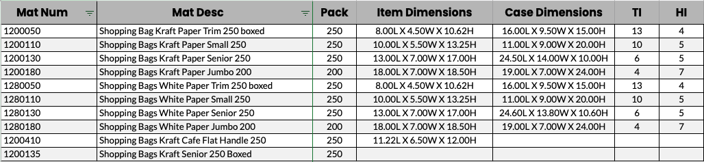Spec information for shopping bags