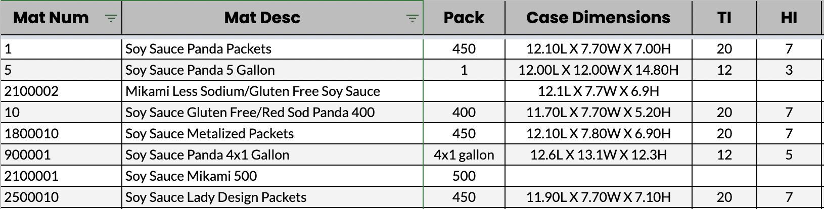 specs for Soy Sauce